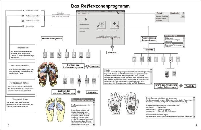 References books Ewald Kliegel