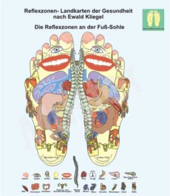 Produkte - Entwicklungen Ewald Kliegel